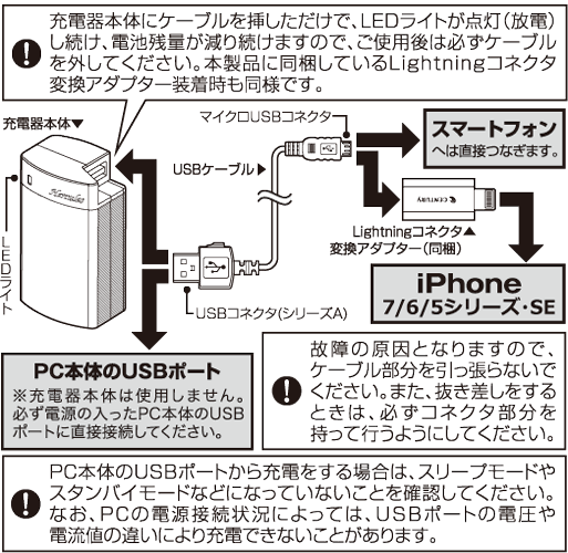 iPhoneおよびスマートフォンの充電方法