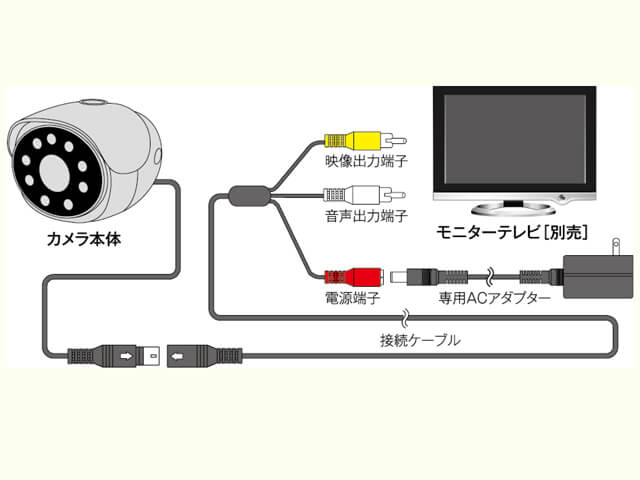 SEC-620 基本的な接続例