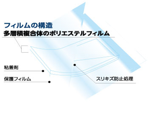 構造