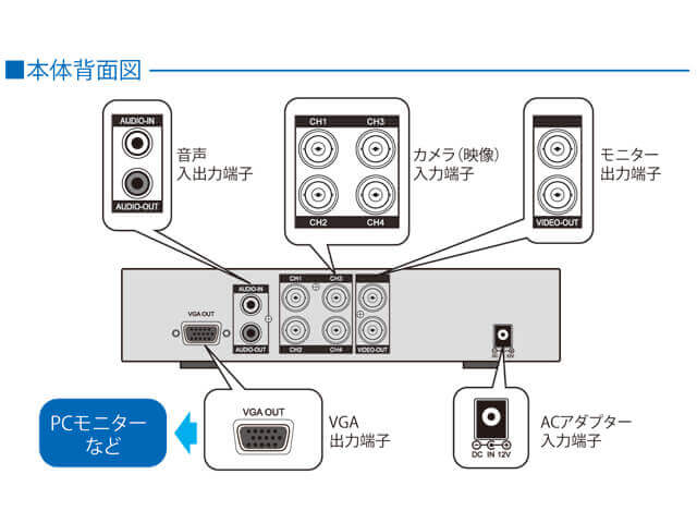 DVR-S120背面