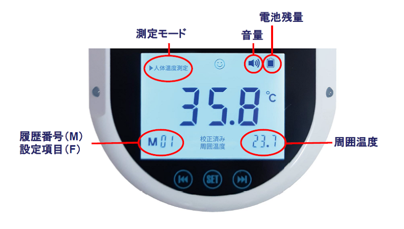 表示画面