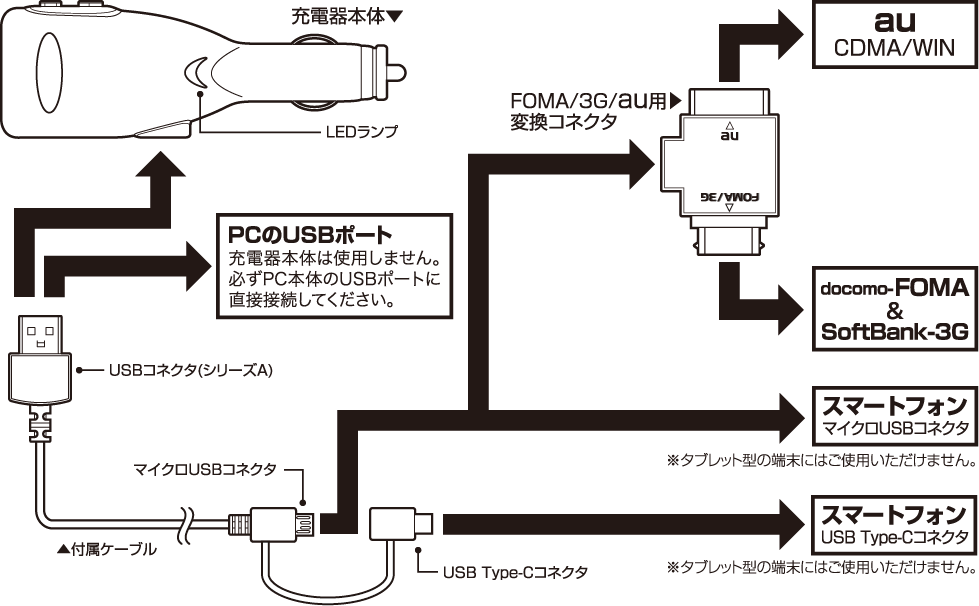 携帯電話機への接続