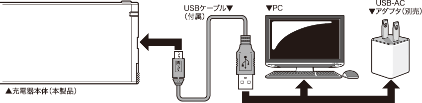 本製品への充電方法