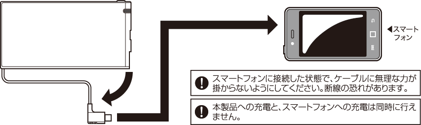 スマートフォンへの充電方法