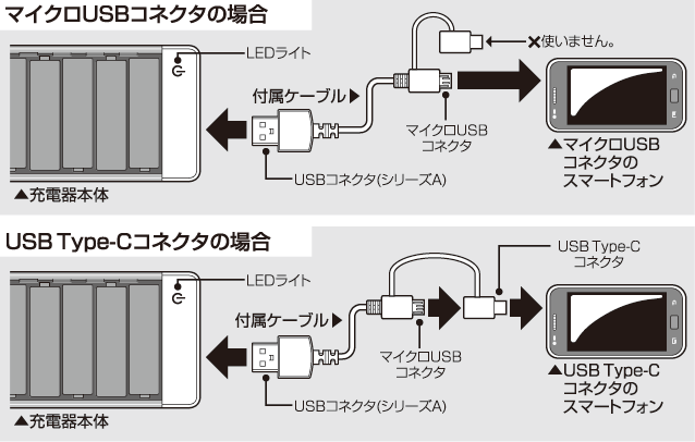 スマートフォンの充電方法